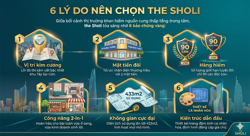 Phối cảnh The Sholi Gemini Generated Image
